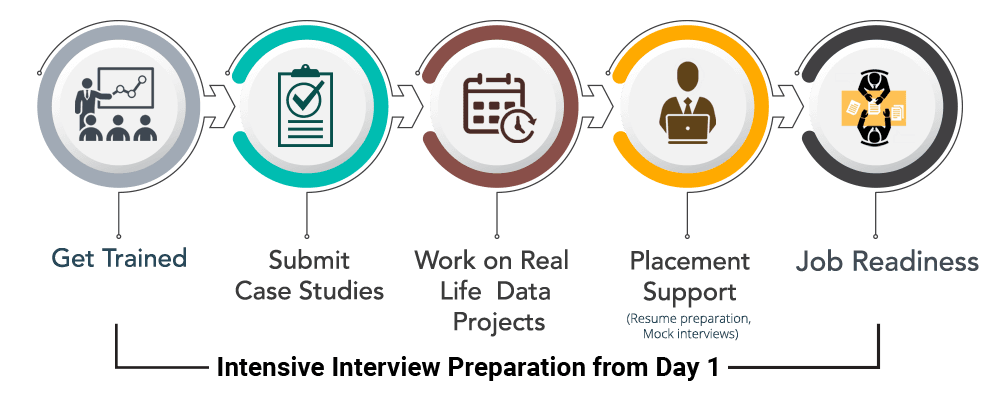 Learning Path