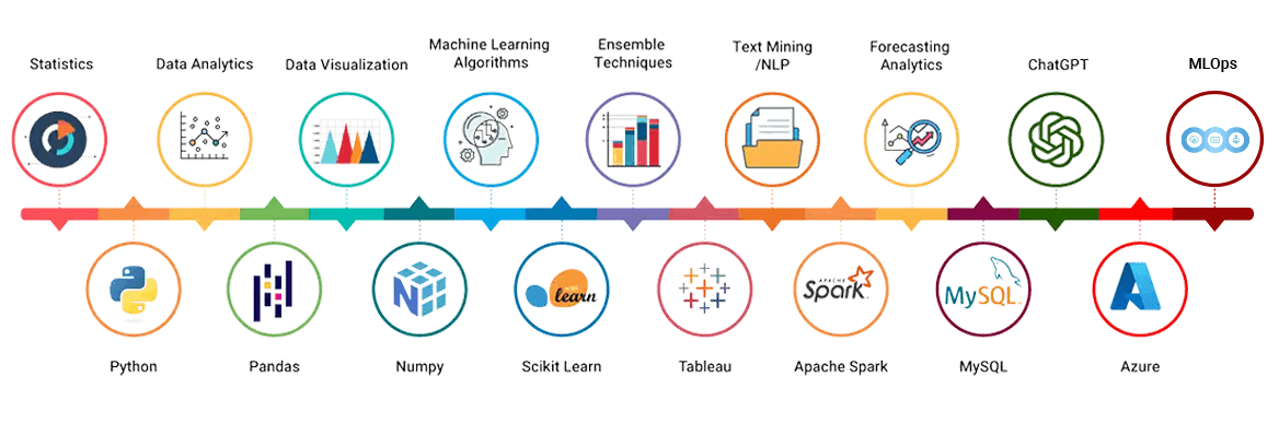 Data Analytics course Key Benefits