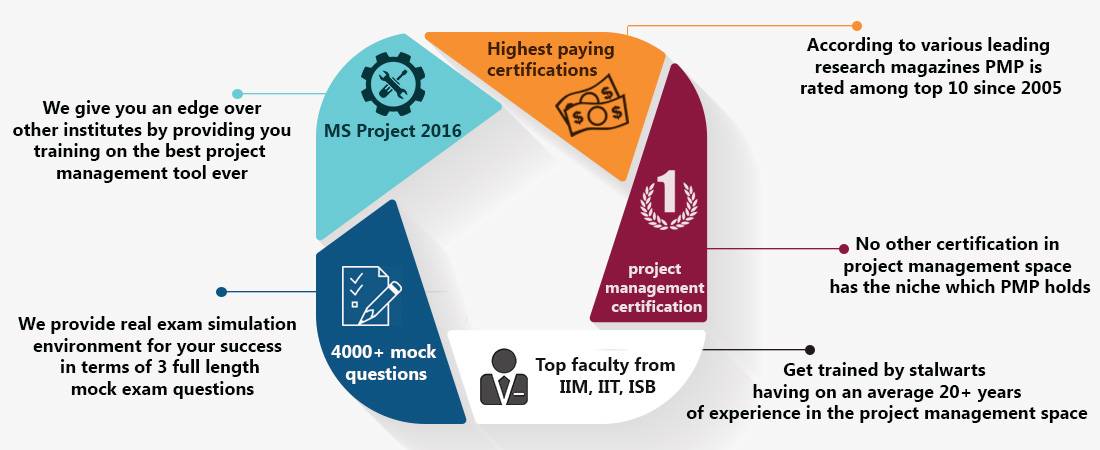 pmp jobs worldwide